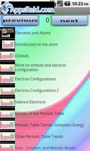 Zamob Periodic Table explanation