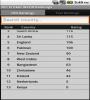 Zamob ICC Cricket World Rankings