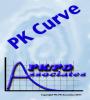 Zamob PK Curve