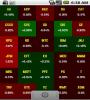 Zamob Stock Market Live Wallpaper